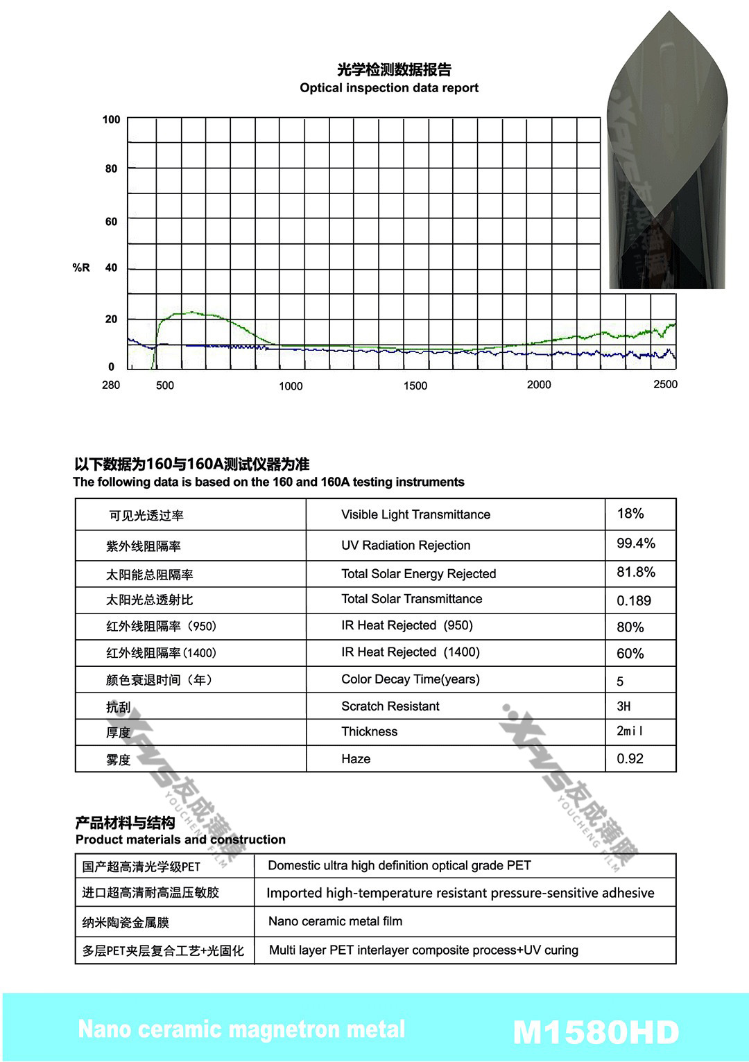 Car Heat Insulation Film, High-Definition Nano Ceramic Film, Front Windshield Film, Solar Film, Side Window Film, Explosion-Proof Film, Sun Protection Film