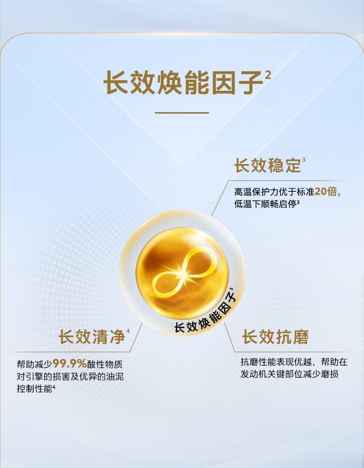 Official Flagship Genuine Mobil 1 Classic Performance Gold Mobil 5W-30 Sq 4L Fully Synthetic Motor Oil