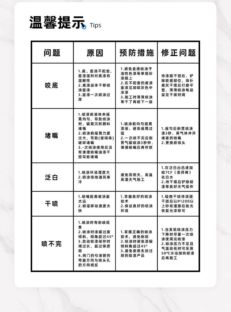 Sanbaidu Hot-Dip Galvanized Spray Paint 46% Zinc Powder Hand Spray Paint Metal Zinc Spray Agent Galvanized Pipe Repair Silver Paint