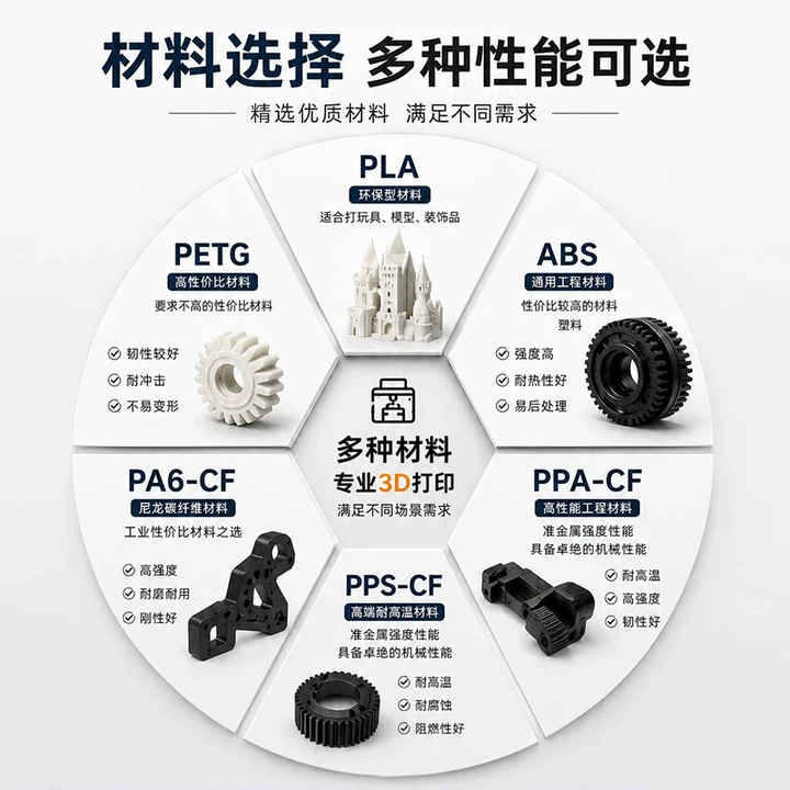 Industrial-Grade Pa12 Nylon 3D Printing Prototype Model Small Batch Production and Prototyping Fdm Processing