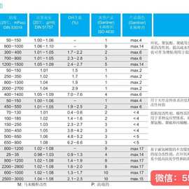 德国NOVARES 碳氢树脂 古玛隆树脂 NOVARES系列产品