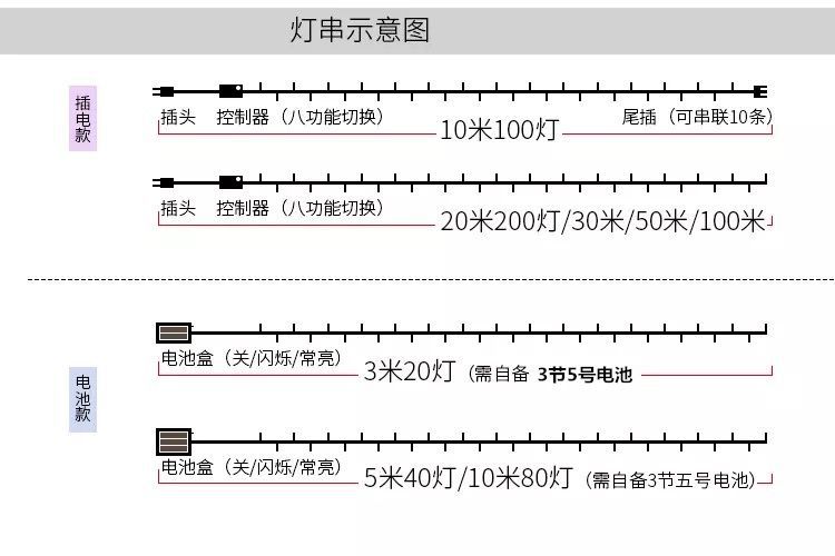 智贝详情图_8led小彩灯闪灯串灯满天星七彩变色装饰房间卧室