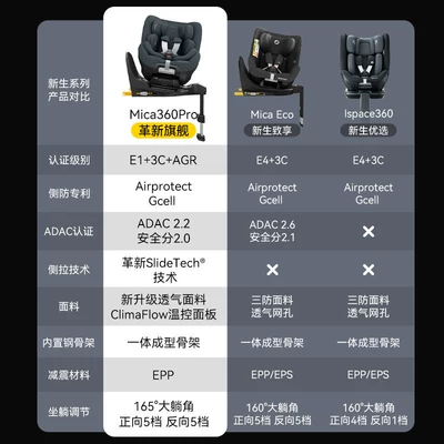 0-4 Years Old Children — Car child safety seat