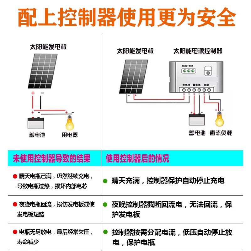 Procesamiento personalizado de varias formas y tamaños de potencia de silicio monocristalino 6V12V24V placa de generación de energía de células solares placa de carga