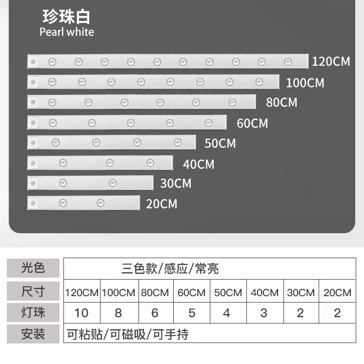 Induction rechargeable physiological magnetic light strip for wardrobe, human sensor, cat's eye