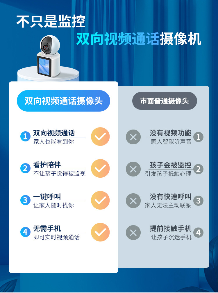 The screen two-way video call camera is used to watch over the elderly, children and pets. One click to call the high-definition surveillance camera Item Picture