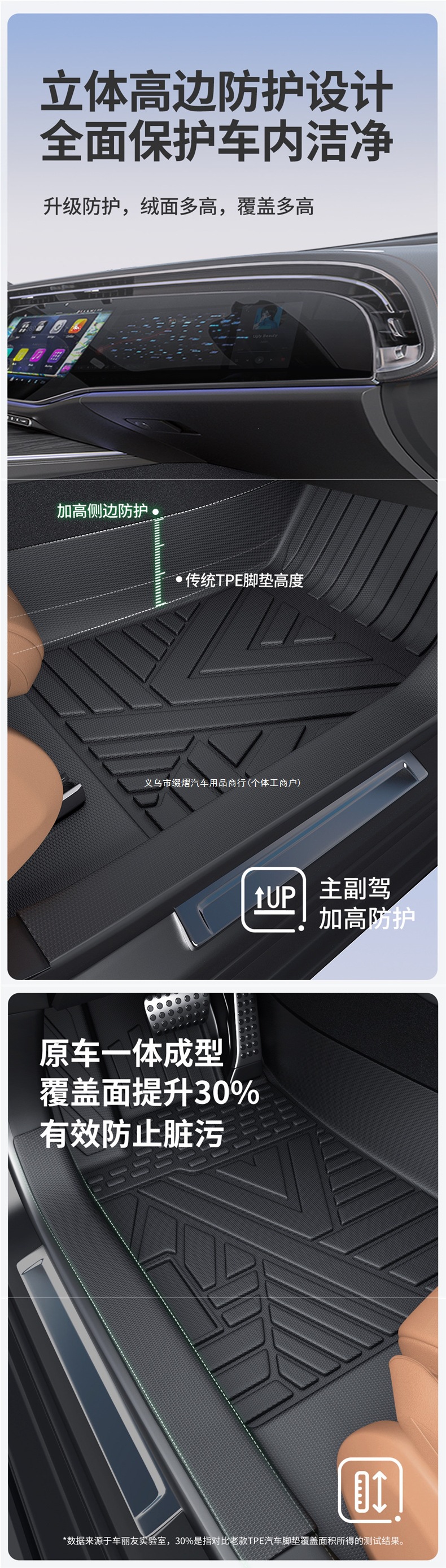 Suitable for Honda Accord, CRV, Civic, HaoYing, XRV, BinZhi, YingShiPai TPE car floor mats, full coverage