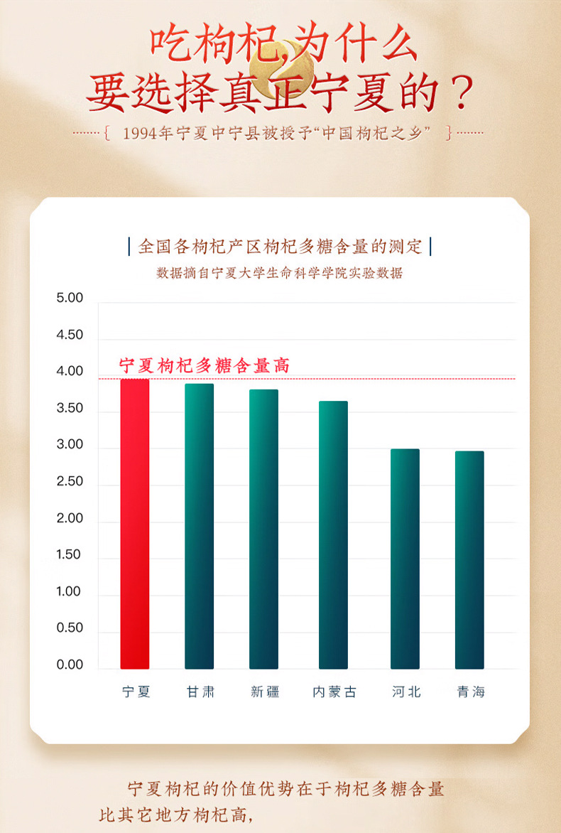 Premium Ningxia Goji Berries Gou Qi Zi Dried Red Wolfberry Fruit for Tea and Soup 240g Gift Box quality and texture