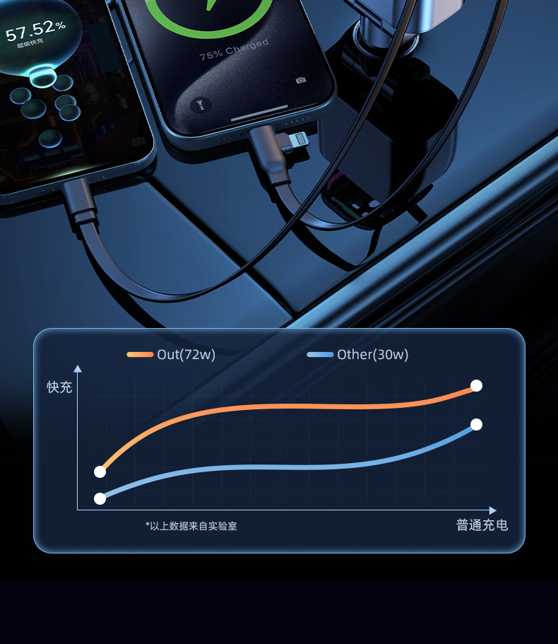 Car 120W Charger Retractable Cable Mobile Phone Super Fast Charging One to Two Cigarette Lighter Plug Suitable for Apple and Android