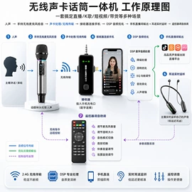 麦克风/话筒;耳机;直播声卡套装