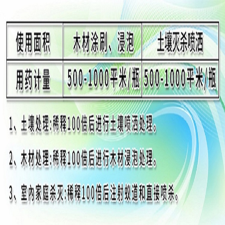 ����������������������������ҩ����װ��԰��Ԥ������ɱ����һ��