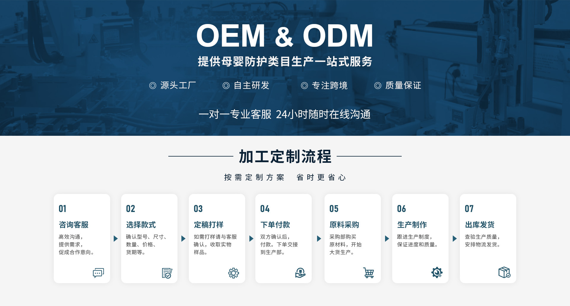 04 OEM ODM&定制流程.jpg