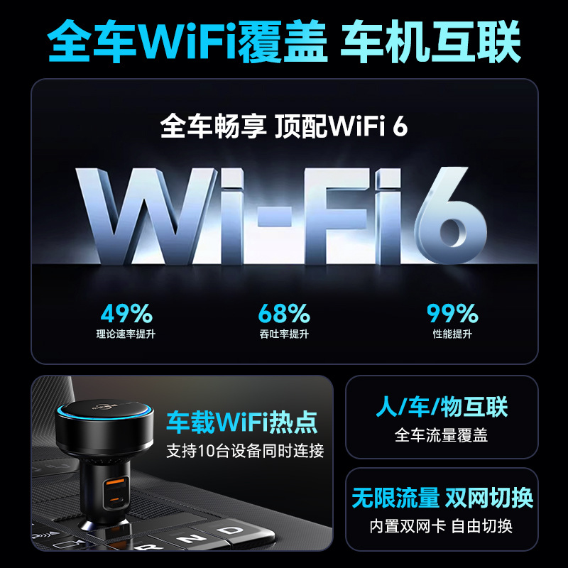 New Wifi6 car WiFi super fast charging WiFi fast charging dual-use wide voltage input for cars and trucks universal