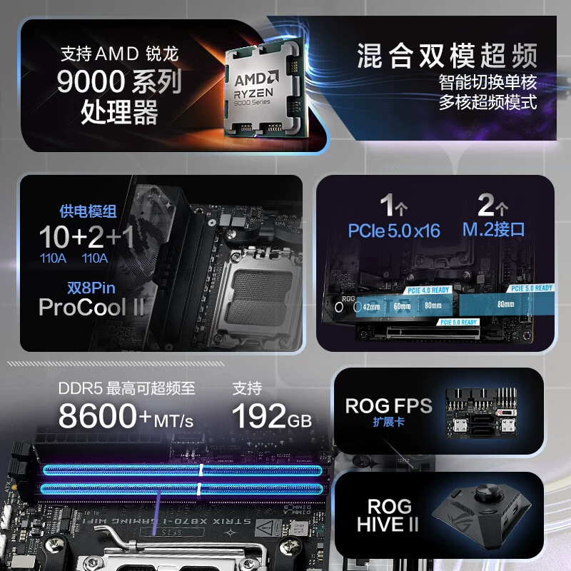 Материнская плата ROG Strix X870-I Gaming WiFi, поддержка процессоров