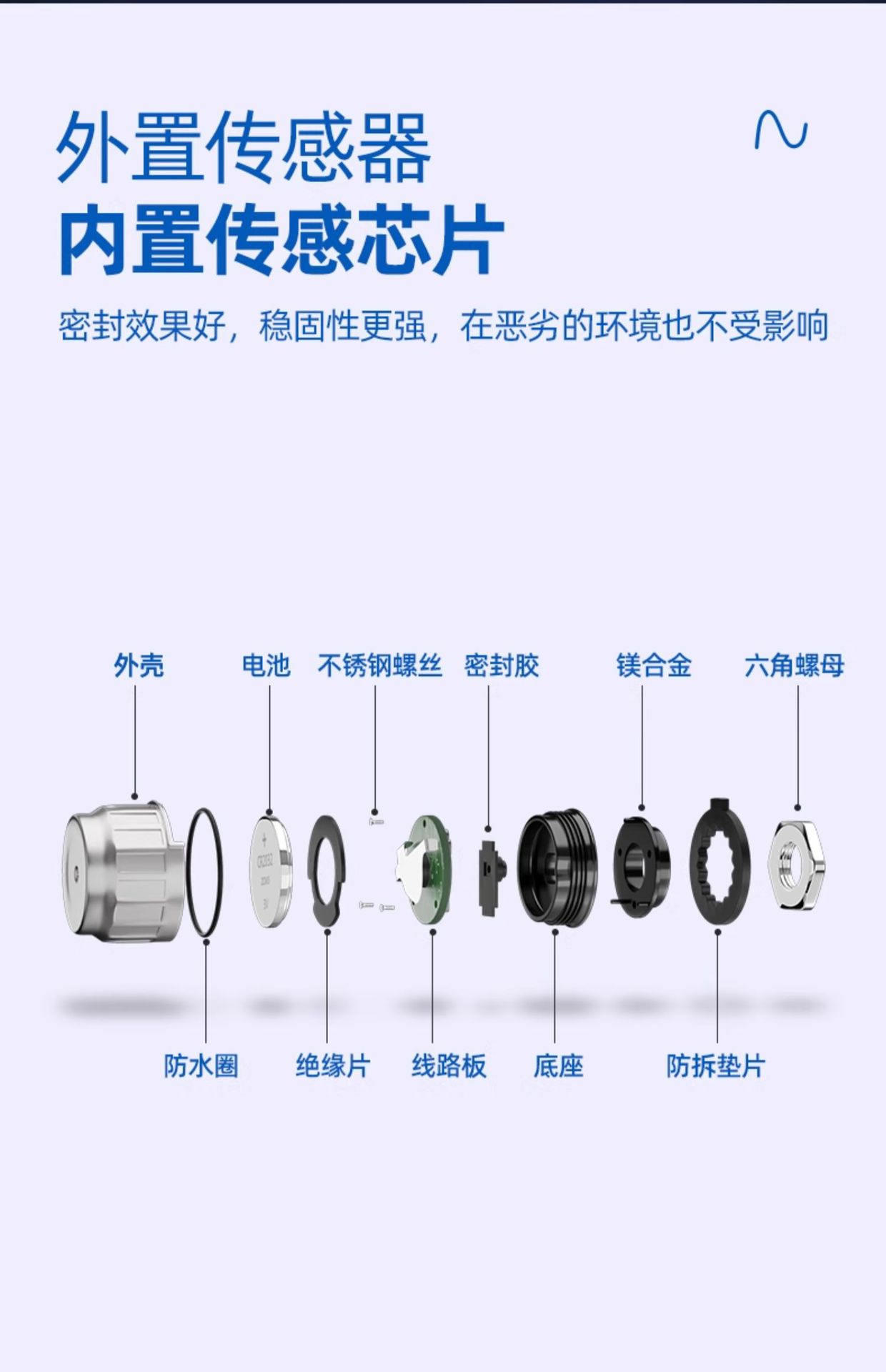 Loyalty Guard is suitable for Honda 22 Accord Yingshipai Tire Pressure Monitor Original Built-in Special Embedment