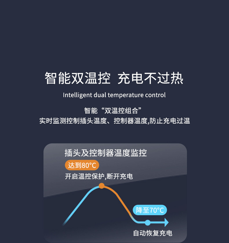 国标新能源电动汽车8A/10A/13A/16A家用便携式四档切换预约充电枪详情4