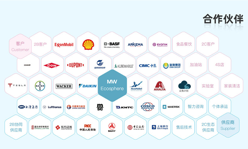 合作伙伴.jpg