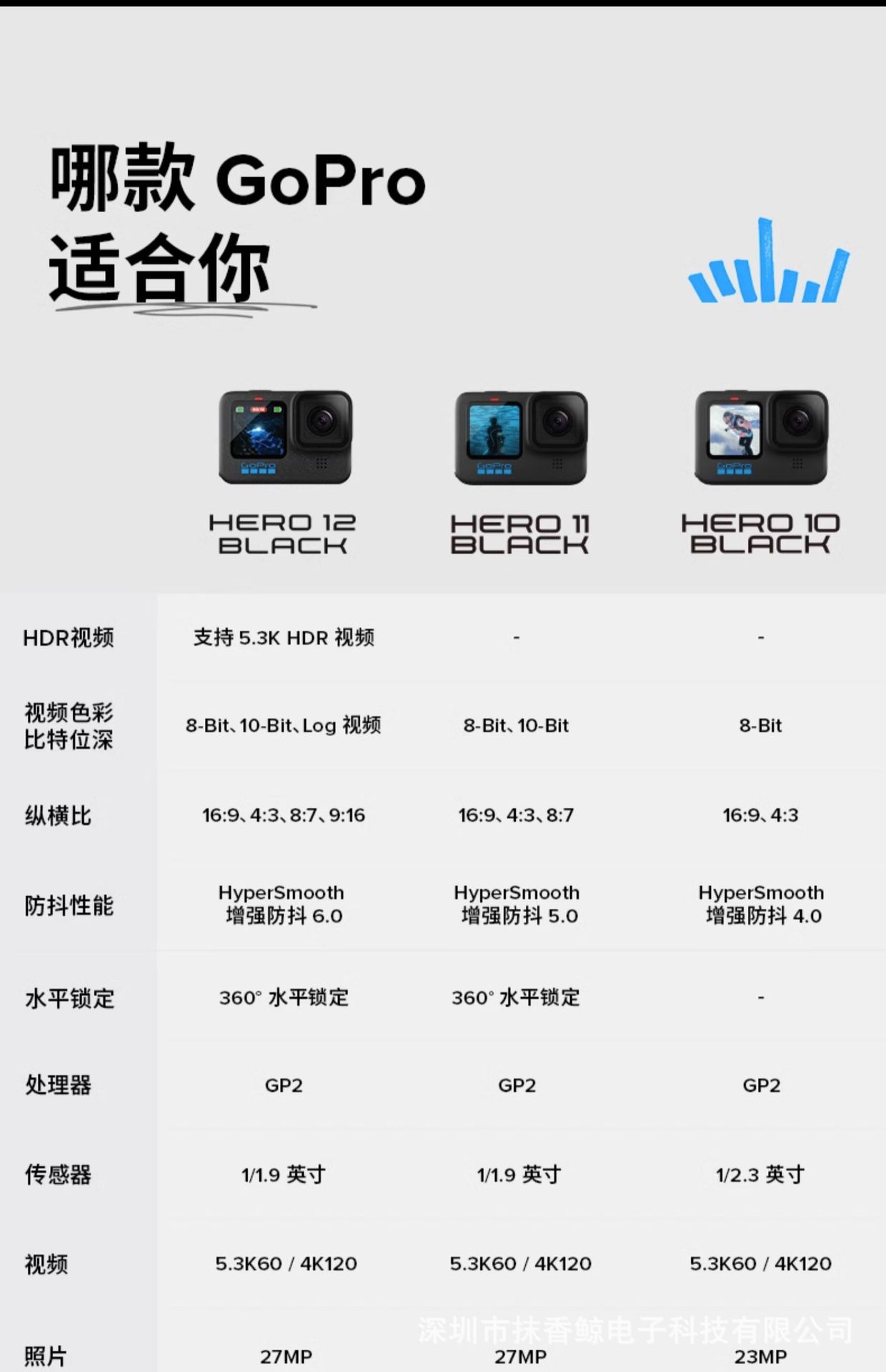 [现货]GoPro HERO12 Black防抖运动相机5.3k高清gopro12-阿里巴巴