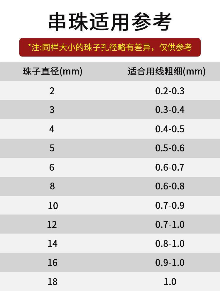 串珠适用线径.jpg