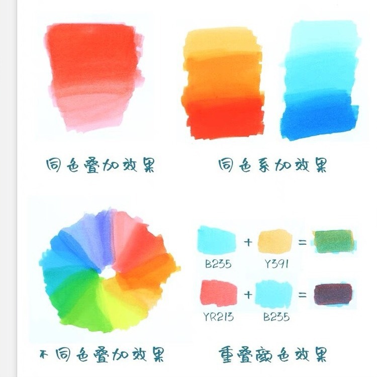 Fuller quinta generación de bolígrafo blando de un solo marcador de aceite de alcohol quinta generación de bolígrafo de doble cabeza superior