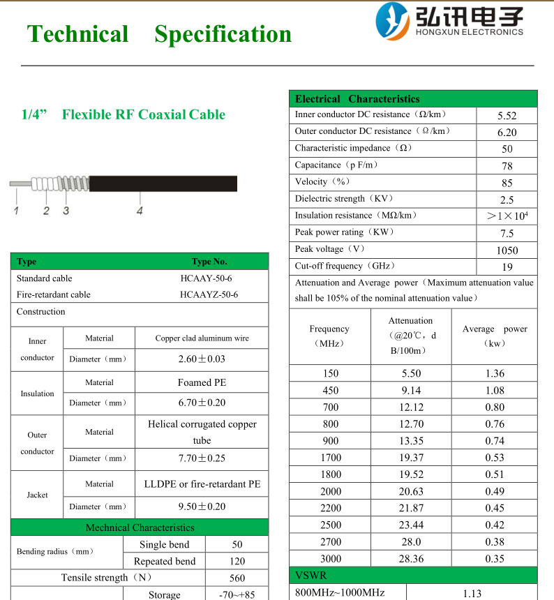 1/4U普通轧纹管馈线射频同轴信号电缆
