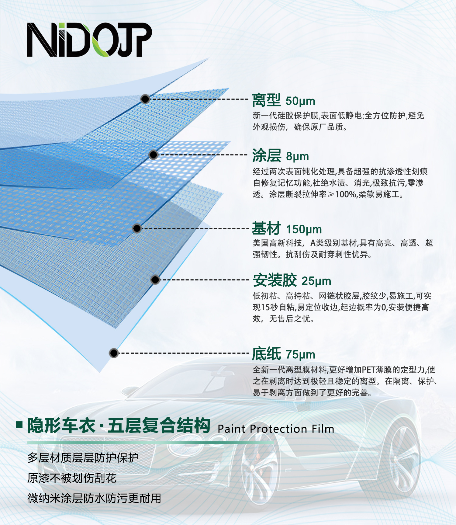 Car Tpu Paint Protective Film Self-Repair Anti-Scratch and Brightening Full Car Film Manufacturer Wholesale Resistant to Yellowing and Transparent