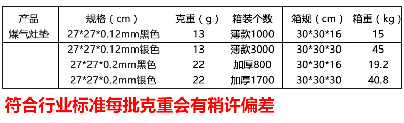 煤气灶垫箱规克重