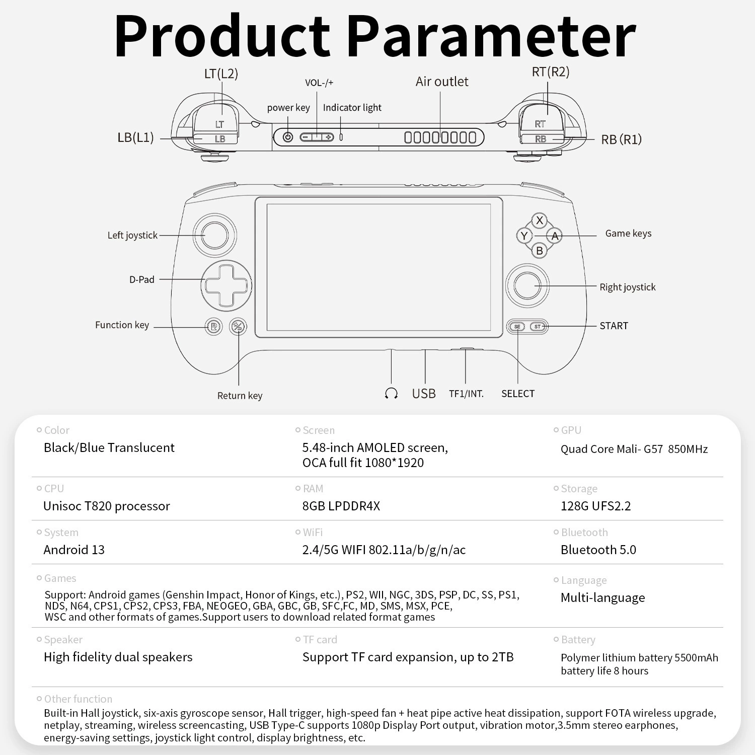 RG556 Palm Игровая Машина PSP PS2 Ностальгический уличный классический боевой Android открытая исходная машина — эксклюзивная поставка за пределами границ