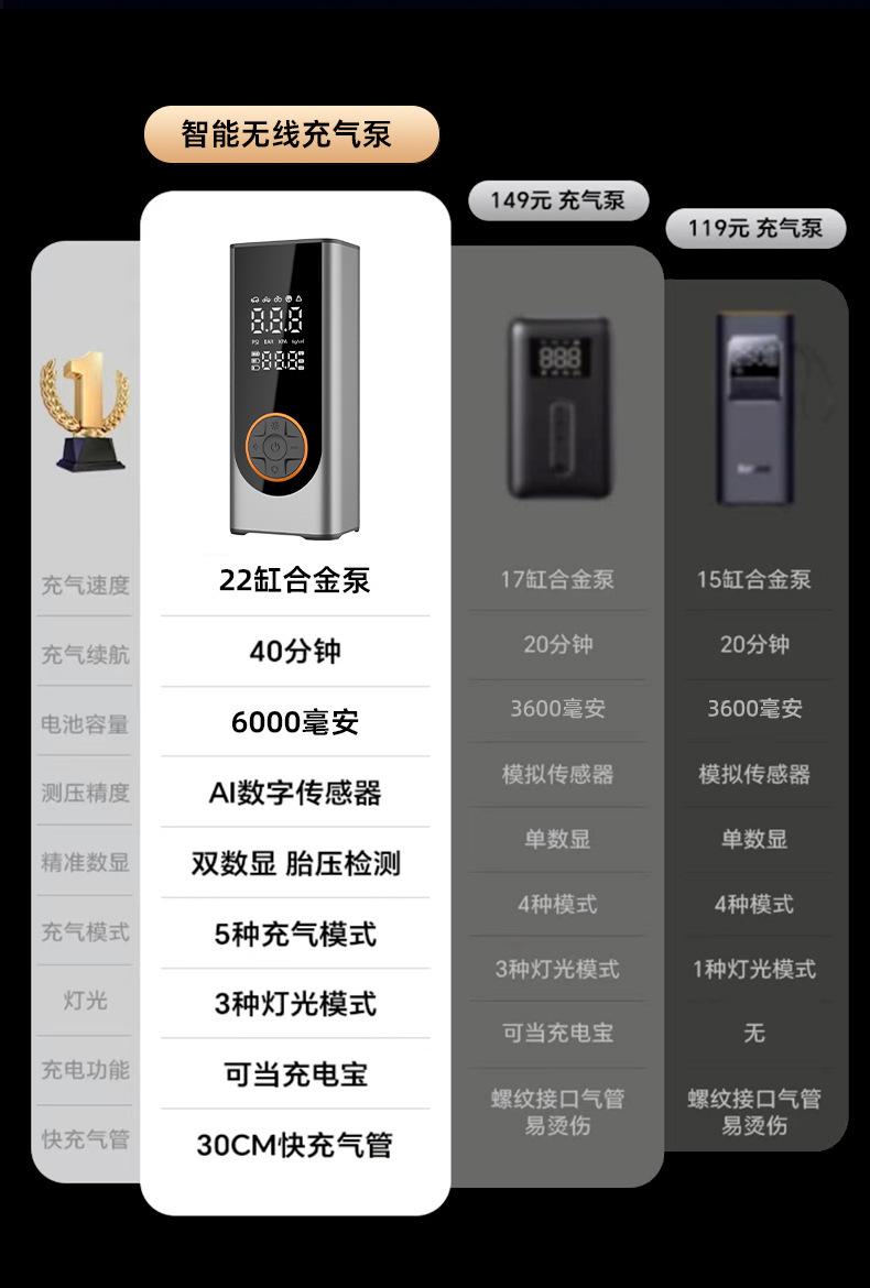 New Cross-Border Wireless Smart Car Air Pump Alloy Electric Vehicle Automatic Charging and Stoping Large Movement Car Air Pump