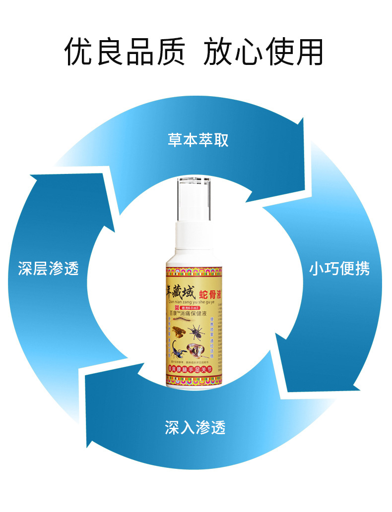 Yao Benren Snake Bone Spray 60ml External Herbal Spray for Neck Shoulder Waist and Legs in use
