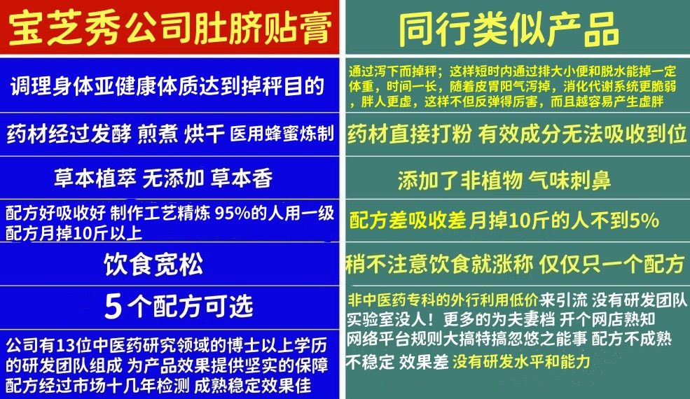 宝芝秀肚脐丸对比