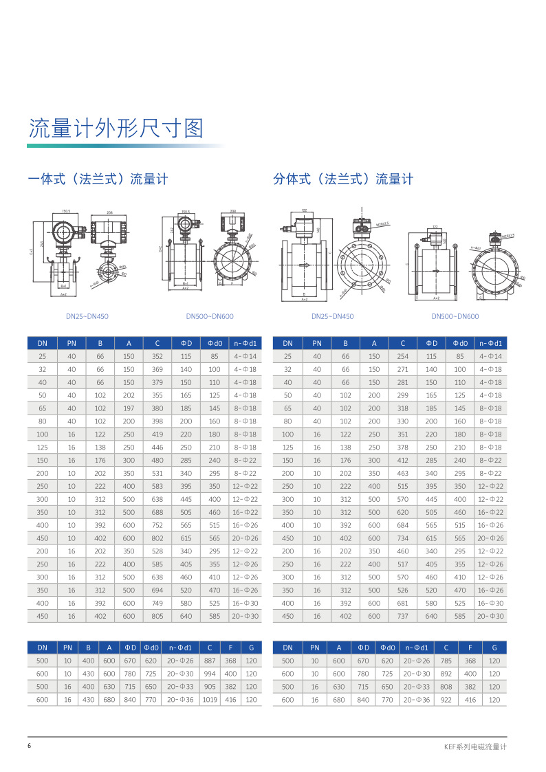 流量计2021年新样本_6