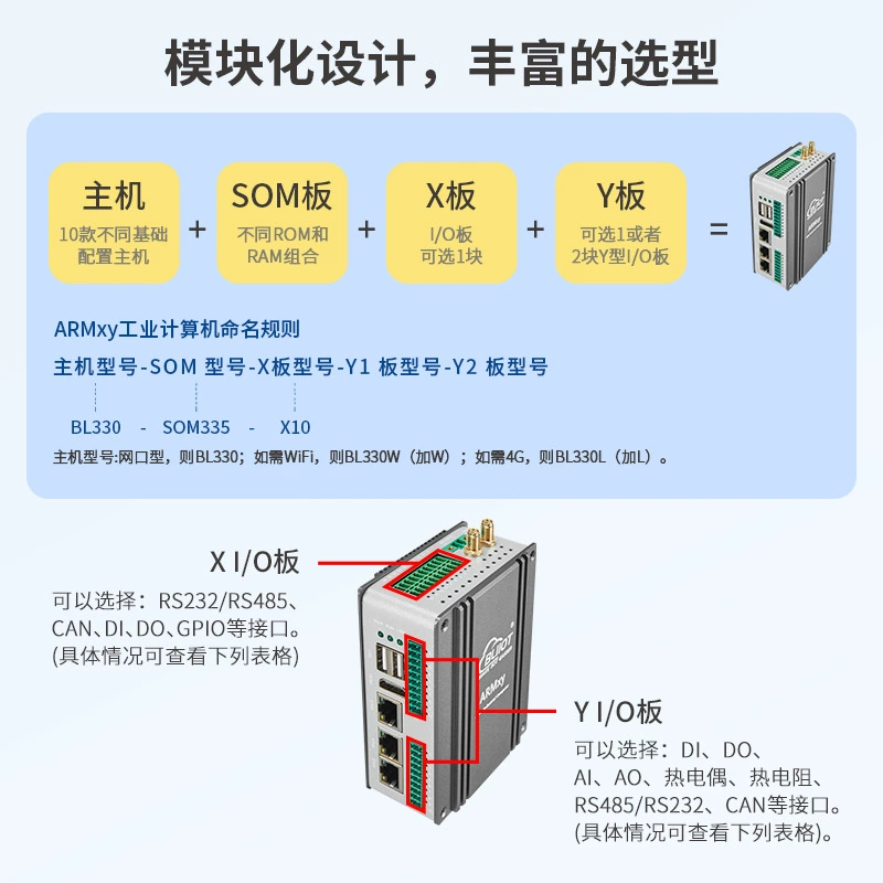 Бариевая технология рения ARMxy Промышленный автомат встроенный Ubantu накопитель энергии 1TOPS Расчет силы RK3568J Промышленный транспорт
