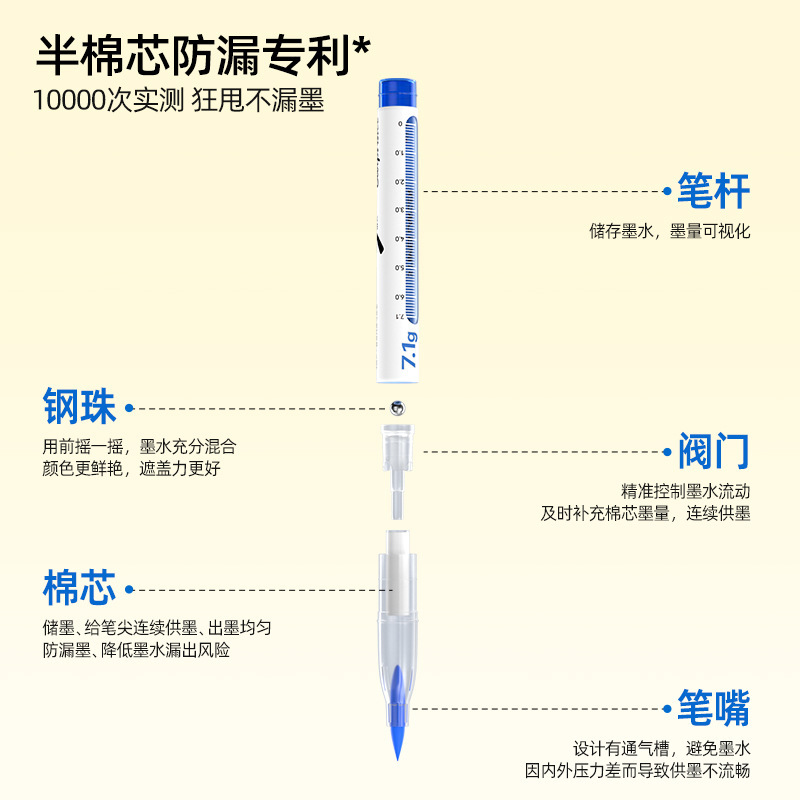 猫太子3倍大直液式丙烯马克笔软头学生水彩笔彩色画画笔美术笔|undefined