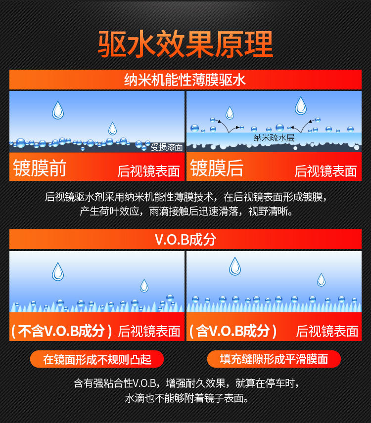 Suitable for Soft99 Rain Enemy Car Window Coating Agent Front Windshield Oil Film Remover Rearview Mirror Coating