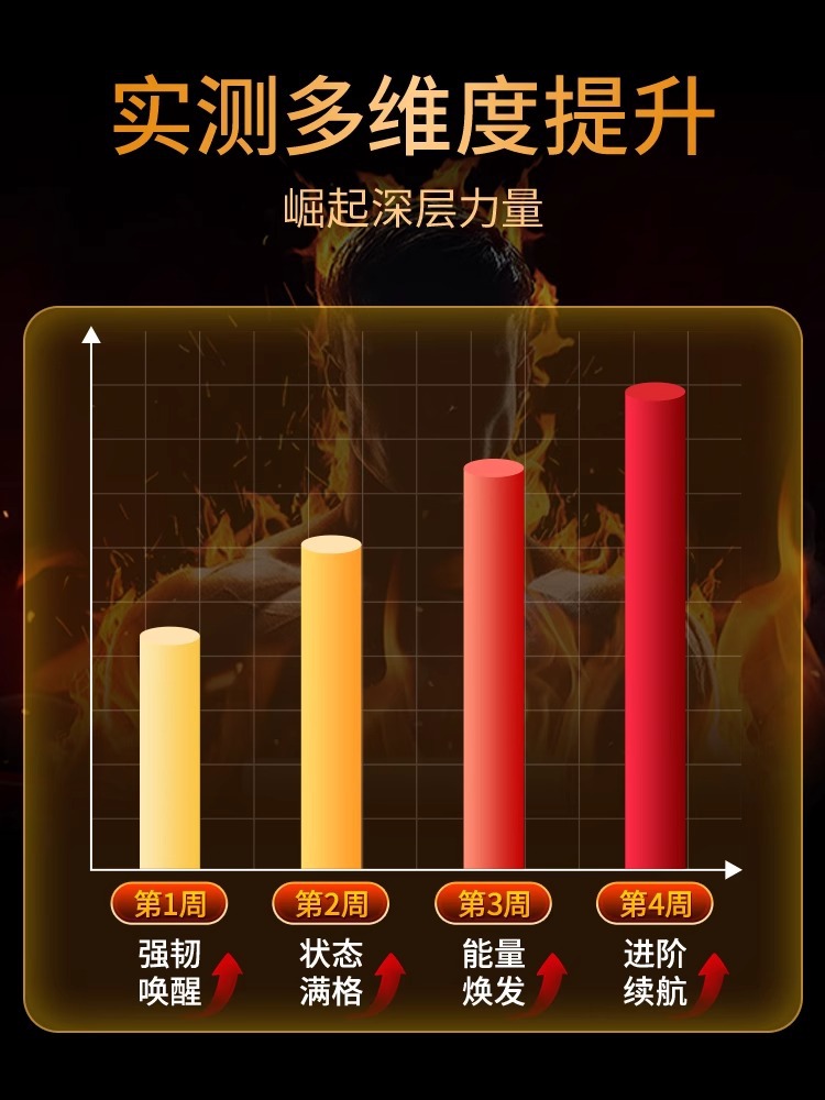 Beijing Tong Ren Tang Deer Blood Tablets for Men Adult Middle-Aged and Elderly Oral Medicinal Food Compression Candy, One Piece Shipping