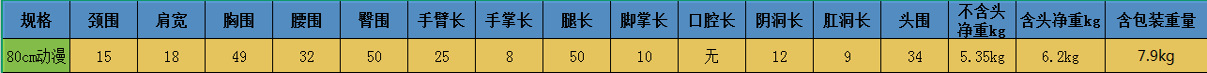 80CM娃娃规则数据