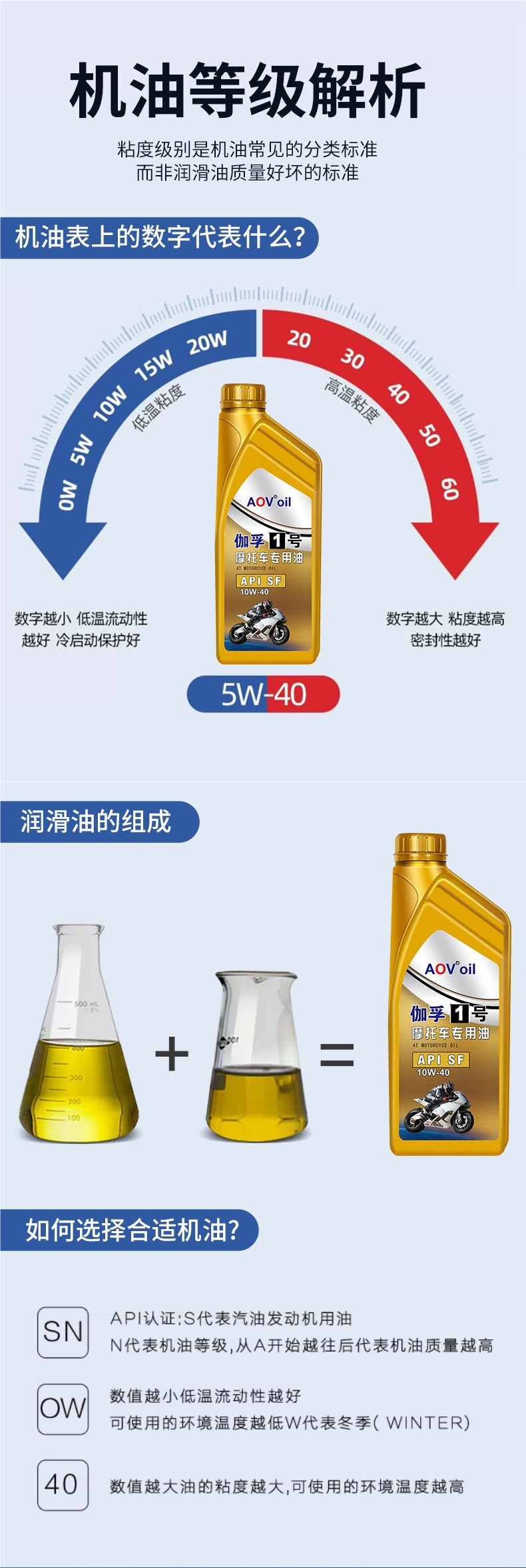 Synthetic Engine Oil, Motorcycle Engine Oil, Lubricant, Pedal Haojue Suzuki Four-Stroke Special Engine Oil, Universal for All Seasons