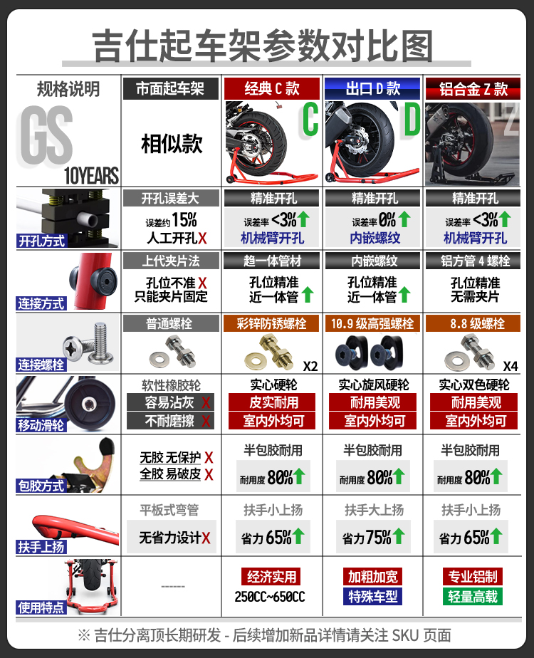 Motorcycle lifting frame front and rear wheel parking frame maintenance parking frame support frame landing gear chain maintenance tool
