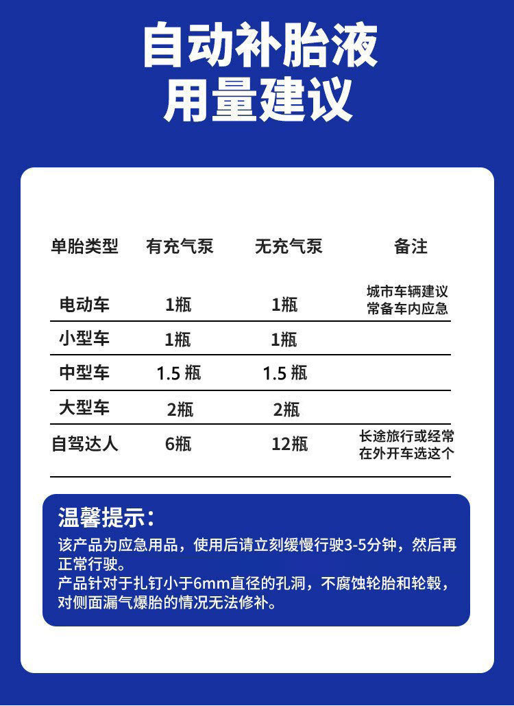 New Energy Vehicle Tire Inflator and Repair Fluid, Electric Motorcycle Self-Repair Agent, Vacuum Tire Repair Glue, Explosion-Proof
