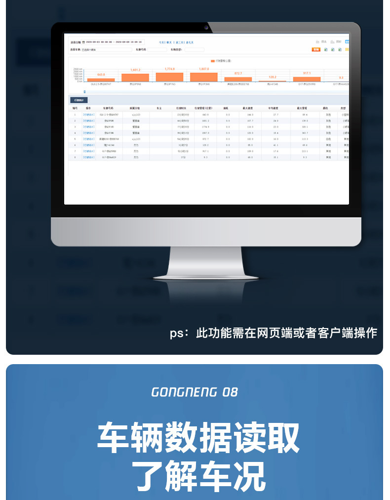 Single-Beidu Obd Fuel Consumption Detection Gps Tracker, No-Charging Vehicle Data Reading, Fuel Consumption Statistics, Fault Diagnosis