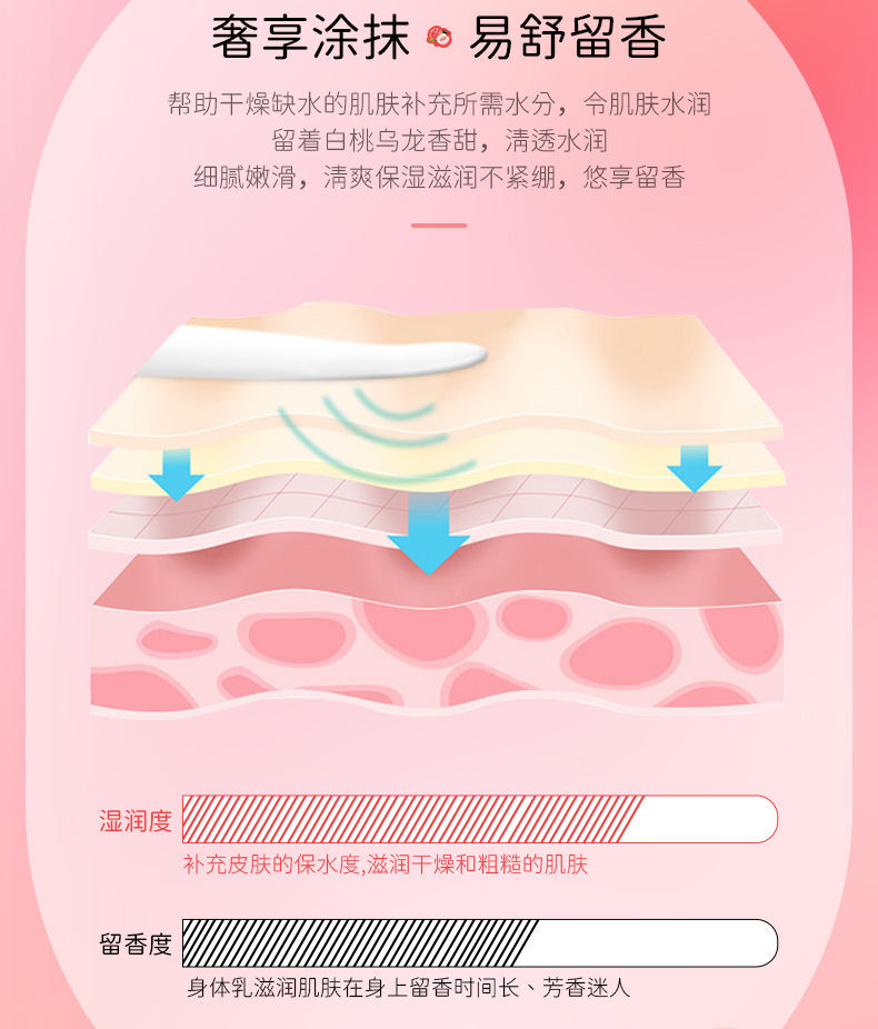 82270形象美桃气茶茶香氛身体乳_10