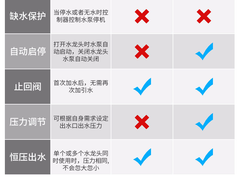 O1CN01npdMfb23uKFmHCjyK_!!2212507167315-0-cib.jpg?__r__=1738995632409