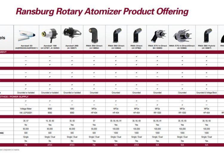 RANSBURG兰氏A12071-00型喷涂设备原装进口高效工业机器人