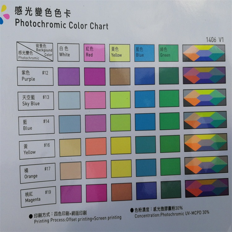 遇UV光变色紫外光变色粉颜料 光致色变可调光变油墨印刷
