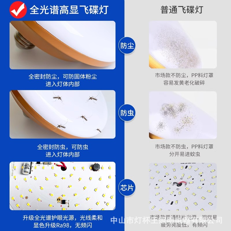 Bombilla de espectro completo tornillo E27 super brillante fuente de luz de protección de ojos lámpara de ahorro de energía lámpara de lámpara