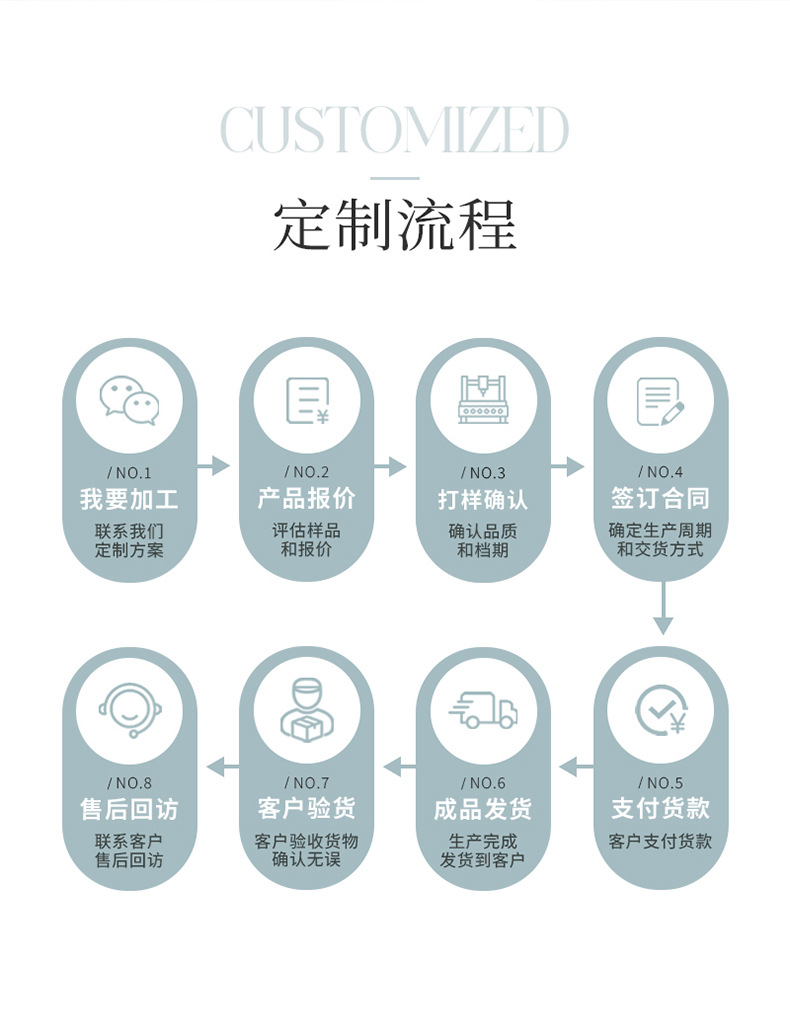Source Factory Car Fragrance, High-End Car Perfume, Car Interior Fragrance, Car Accessories Customization