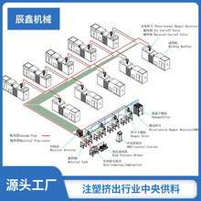 注塑机中央供料系统中央集中供料输送系统一站式中央供料系统