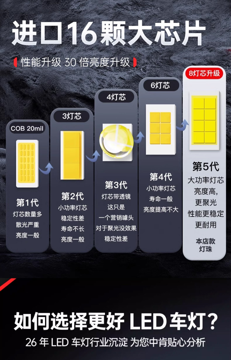 Hailouli Car Led Headlight H4 High and Low Beam Integrated High Power Truck Bulb H1 Modified H7 Source Manufacturer