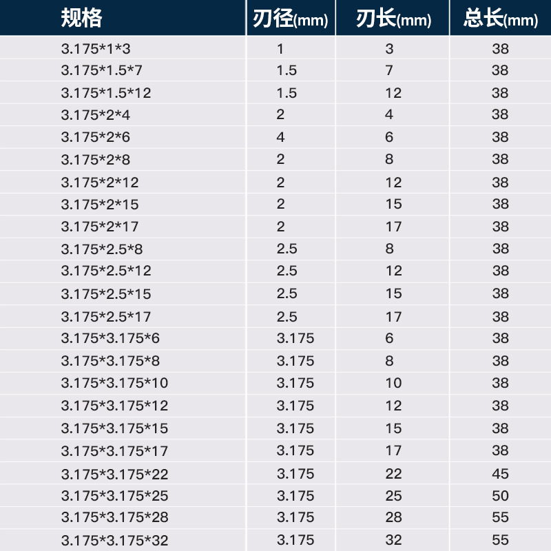 德国卡浦单刃螺旋铣刀3.175雕刻刀pvc亚克力4mm广告雕刻机刀具6mm